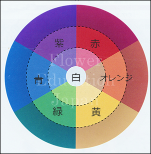 良く聞く 補色 ってどんな色の組み合わせ フラワーエデュケーションジャパン